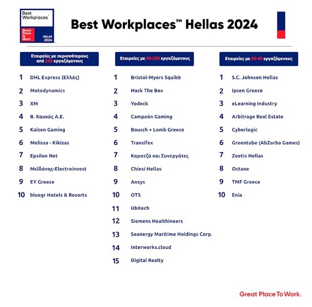best-workplaces.jpg best-workplaces.jpg