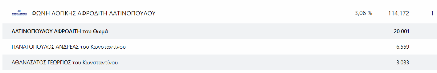 foni-logikis.png foni-logikis.png