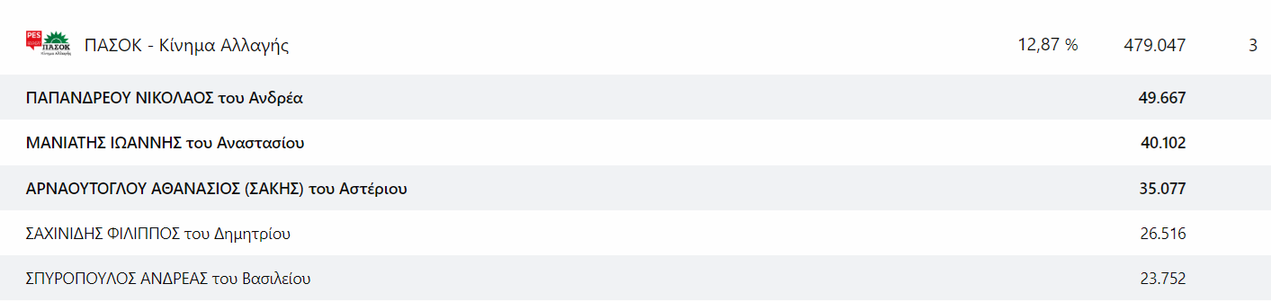 pasok.png pasok.png
