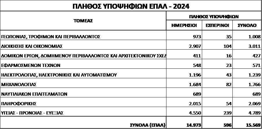 statistika_panelladikes_epal.jpg statistika_panelladikes_epal.jpg