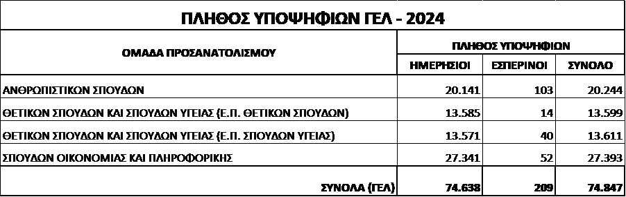 statistika_panelladikes_gel.jpg statistika_panelladikes_gel.jpg