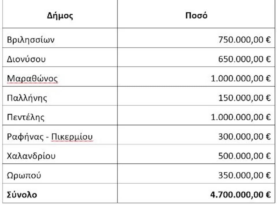 xrimatodotisi_dimoi.jpg xrimatodotisi_dimoi.jpg
