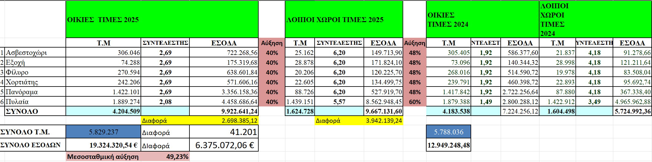 eikona_sygkrisis_dimotiokon_telon.png eikona_sygkrisis_dimotiokon_telon.png
