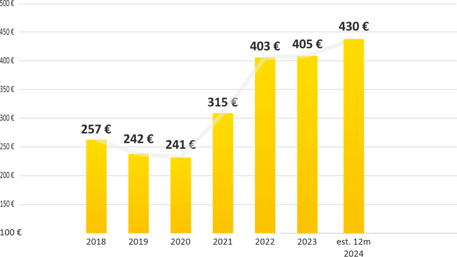 kyklos_ergasion_2018-2024_leyko_fonto.png kyklos_ergasion_2018-2024_leyko_fonto.png