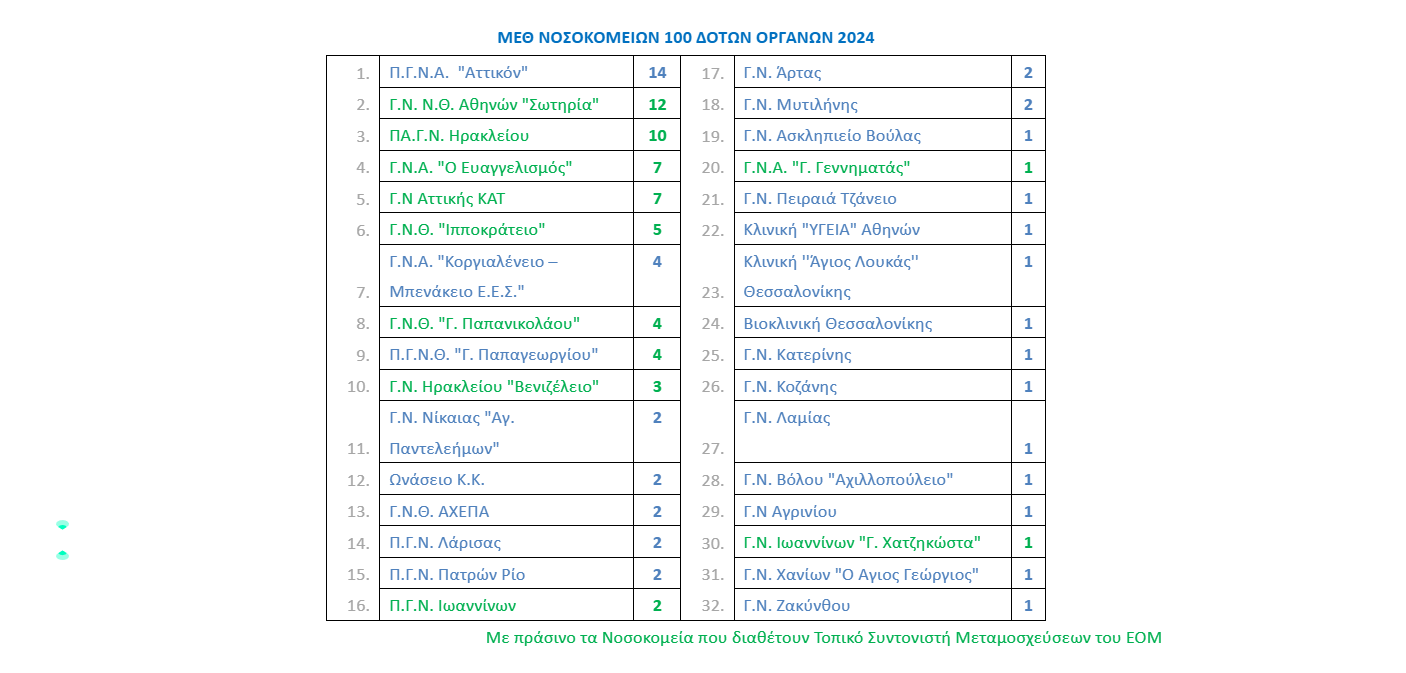 dorea-organon.png dorea-organon.png