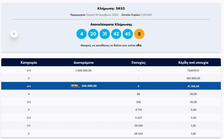 klirosi_tzoker2.jpg klirosi_tzoker2.jpg