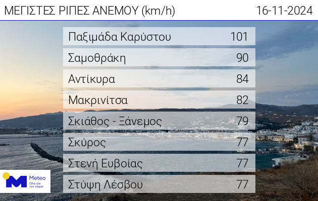 topgusts_nov16_1200.jpg topgusts_nov16_1200.jpg