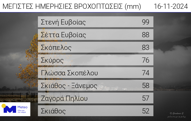 toprains_nov16_1200.jpg toprains_nov16_1200.jpg