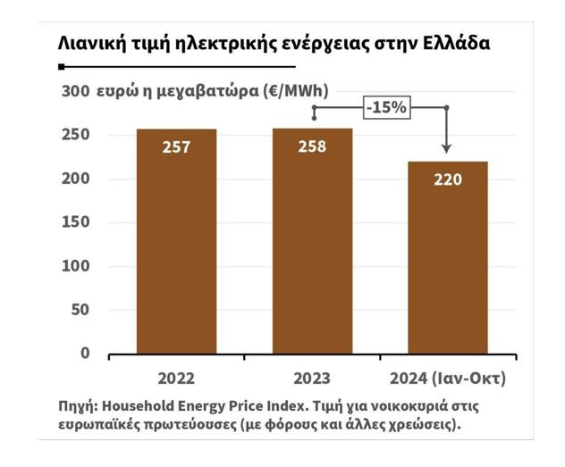 times_electricity_graph.jpg times_electricity_graph.jpg
