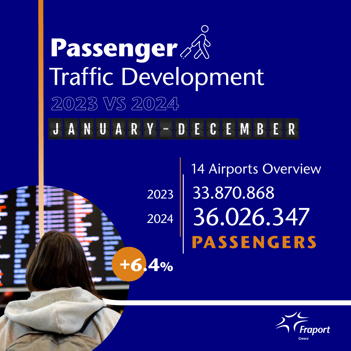 fraport_greece_traffic_figures_2024.jpg fraport_greece_traffic_figures_2024.jpg