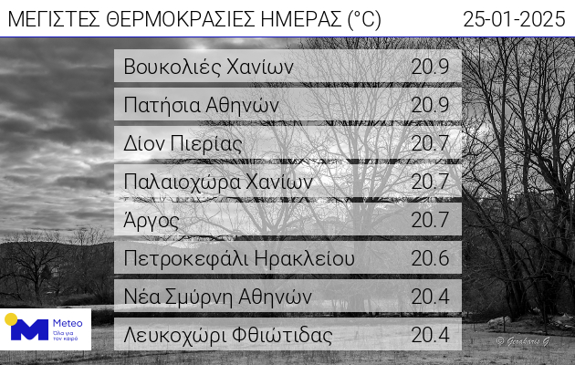 maxdailytemp_2501.jpg maxdailytemp_2501.jpg