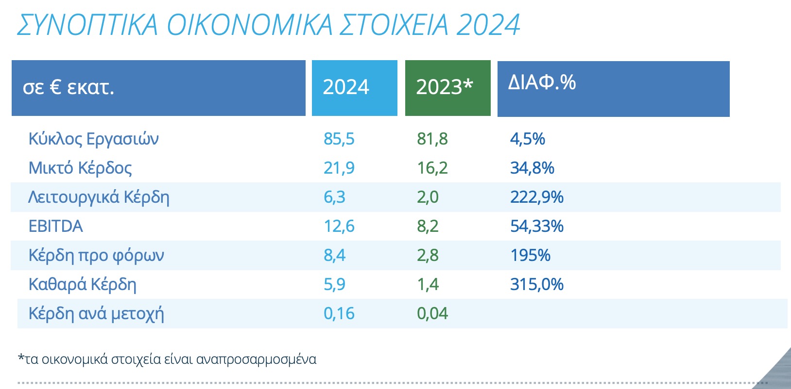 oikonomika_apotelesmata_eyath_2024.jpg oikonomika_apotelesmata_eyath_2024.jpg