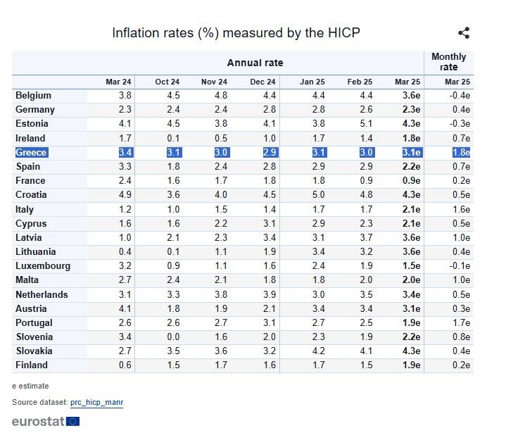 plithorismos_eurostat.jpg plithorismos_eurostat.jpg