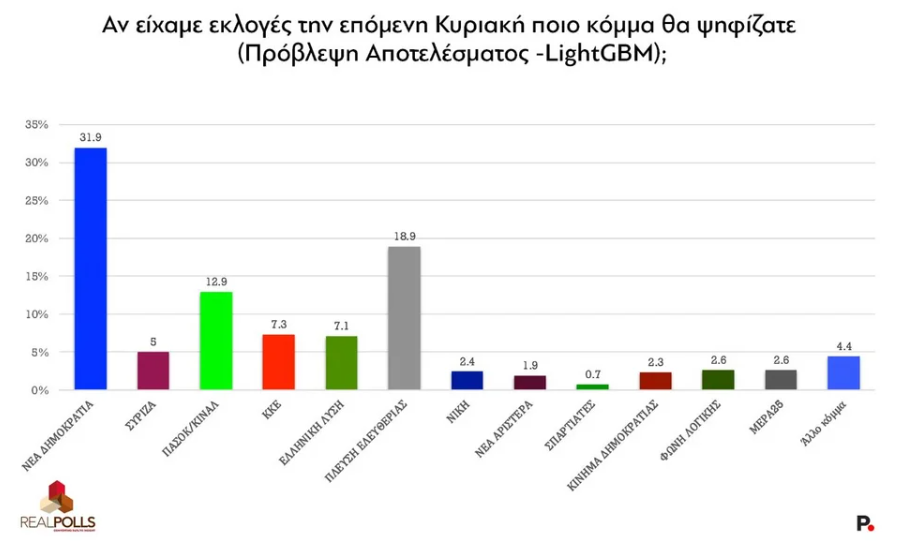 dimoskopisi.png dimoskopisi.png