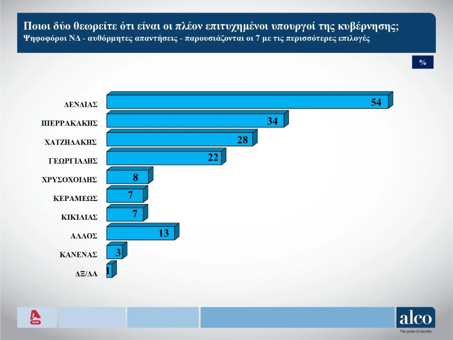 dimoskopisi2.jpg dimoskopisi2.jpg