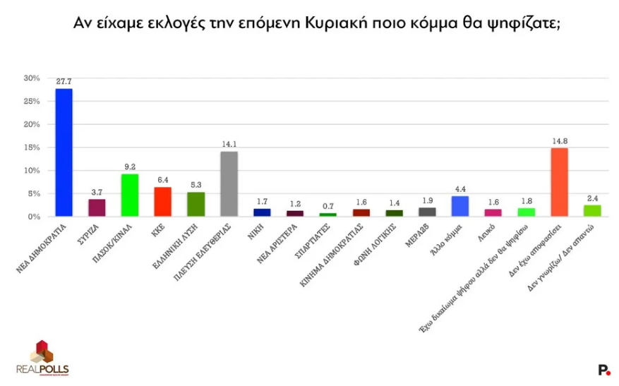 dimoskopisi2.png dimoskopisi2.png
