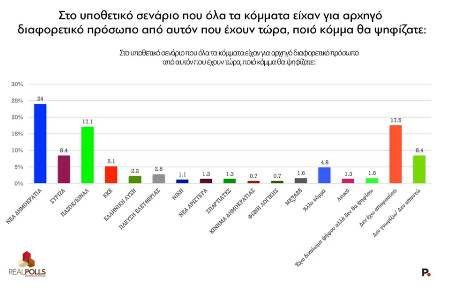 dimoskopisi3.png dimoskopisi3.png