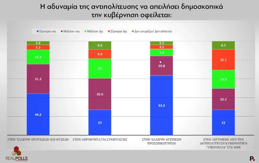 dimoskopisi5.png dimoskopisi5.png