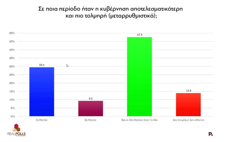 dimoskopisi6.png dimoskopisi6.png