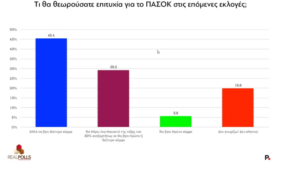 dimoskopisi7.png dimoskopisi7.png