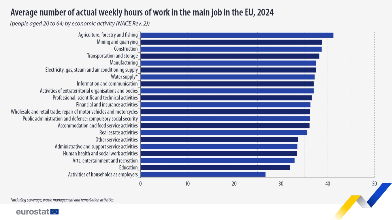 eurostat_work_hour_eu.jpg eurostat_work_hour_eu.jpg