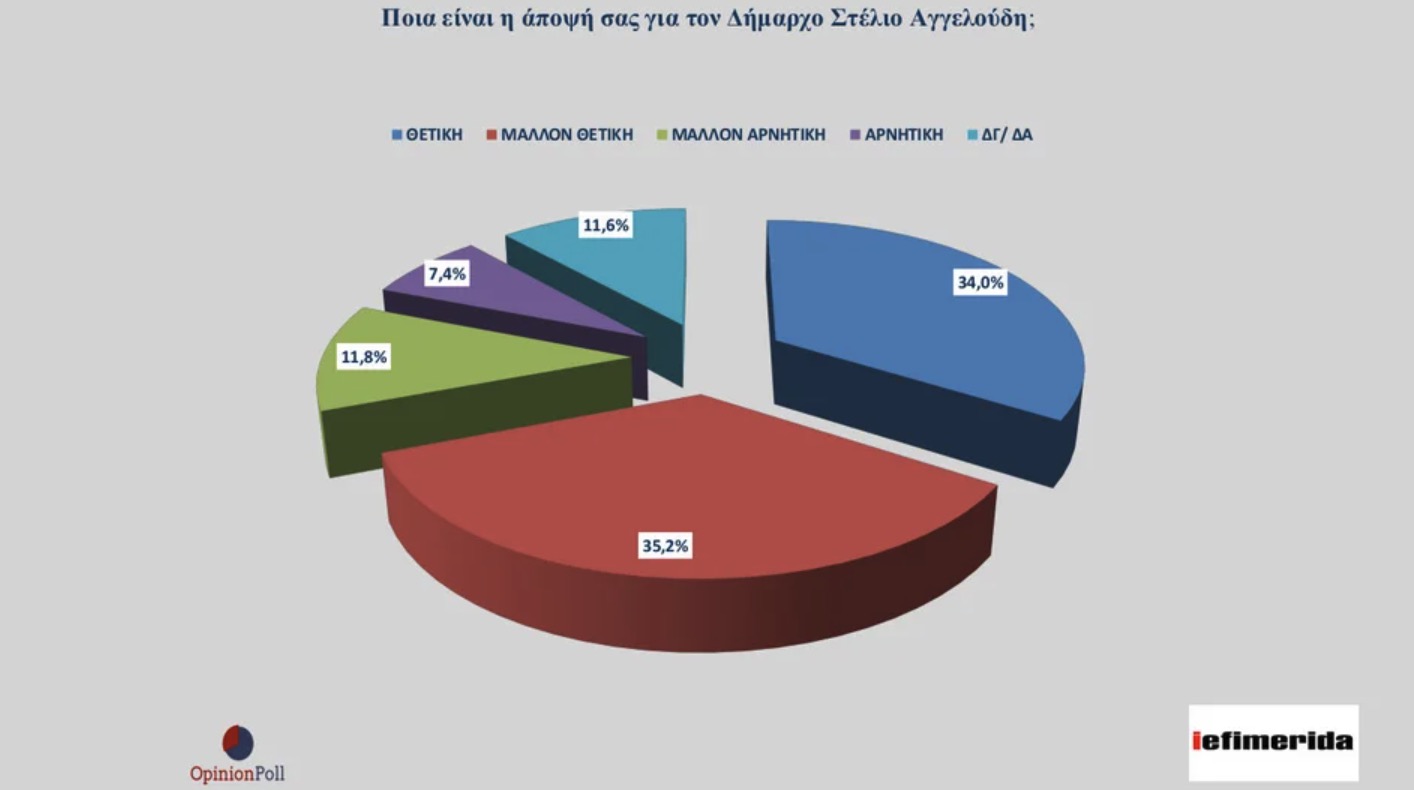 opinion_poll_3.jpg opinion_poll_3.jpg