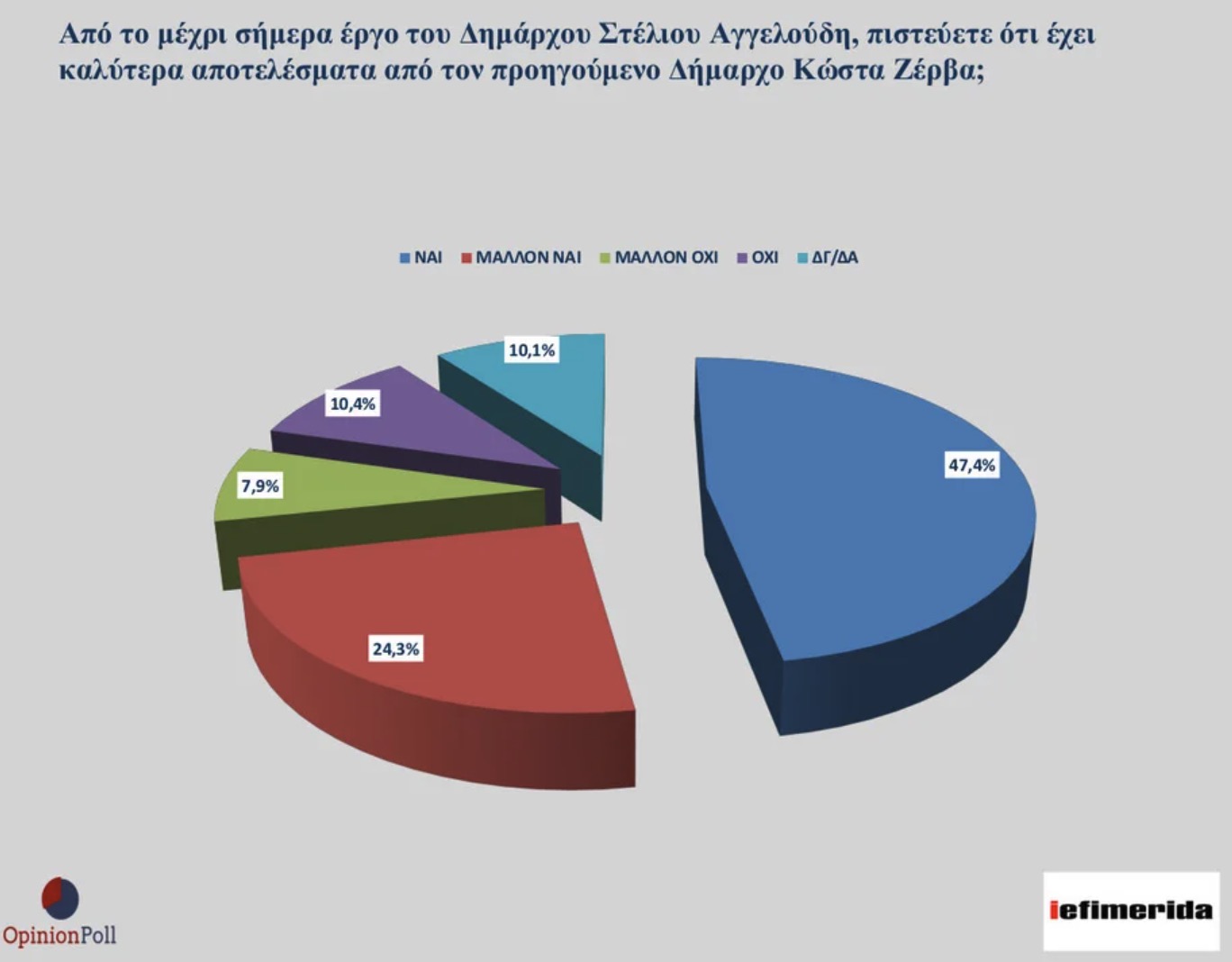 opinion_poll_4.jpg opinion_poll_4.jpg
