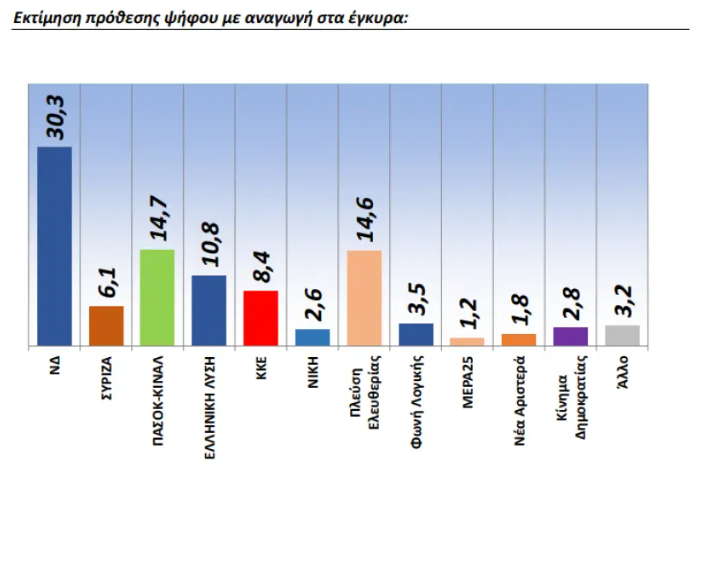 dimoskopisi.png dimoskopisi.png