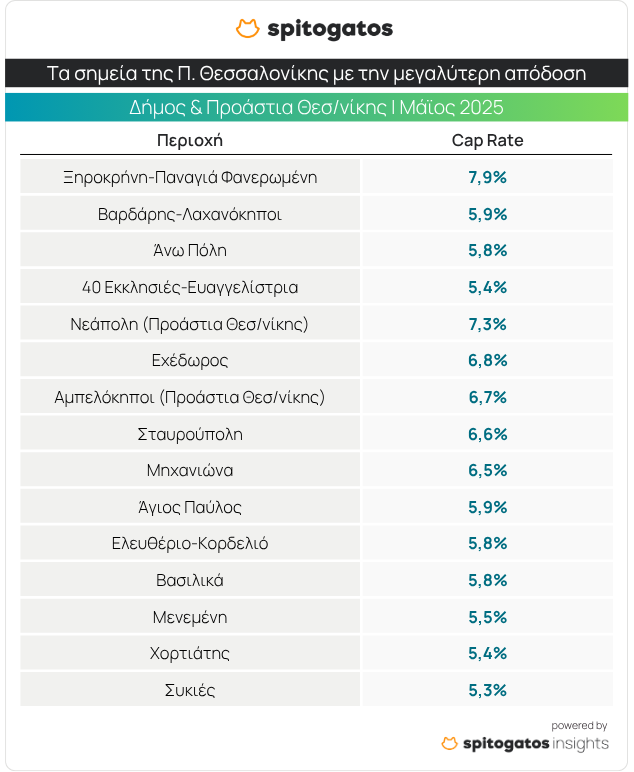 spitogatos_thess.png spitogatos_thess.png