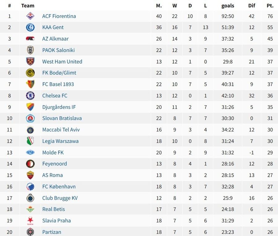 conference_league_lista.jpg