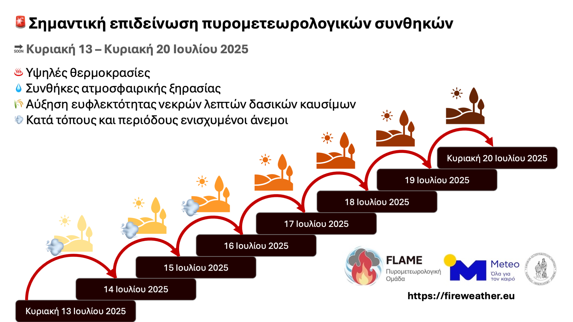 fire_weather_watch_alert_20250711.png