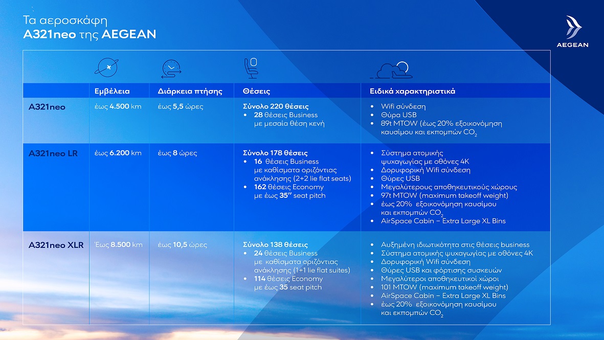 infographic_1_ta_aeroskafi_a321neo_tis_aegean.jpg