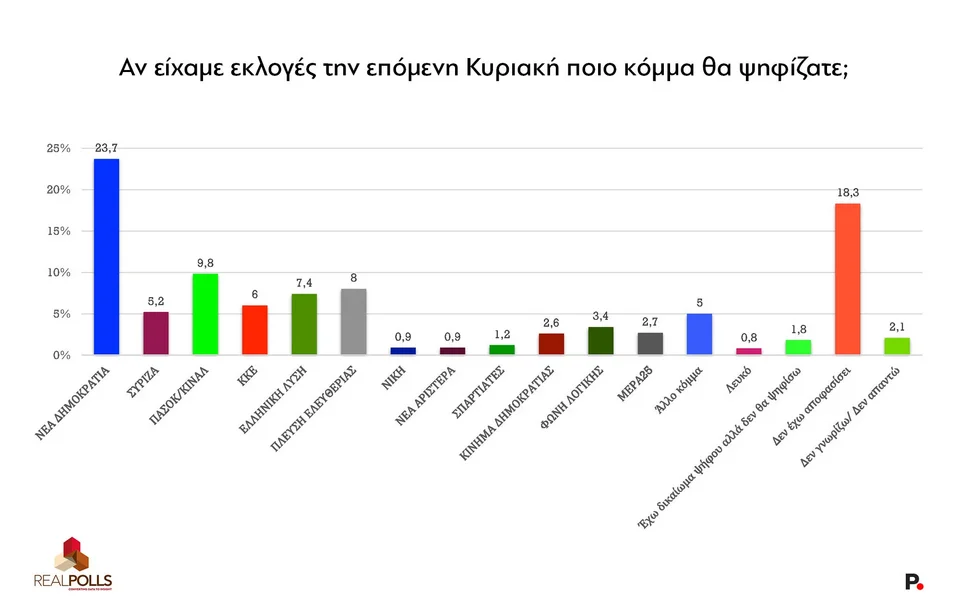 real-polls-dimoskopisi_1.jpg