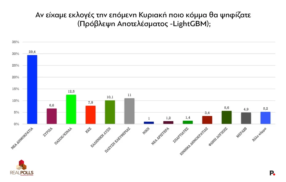 real-polls-dimoskopisi_2.jpg