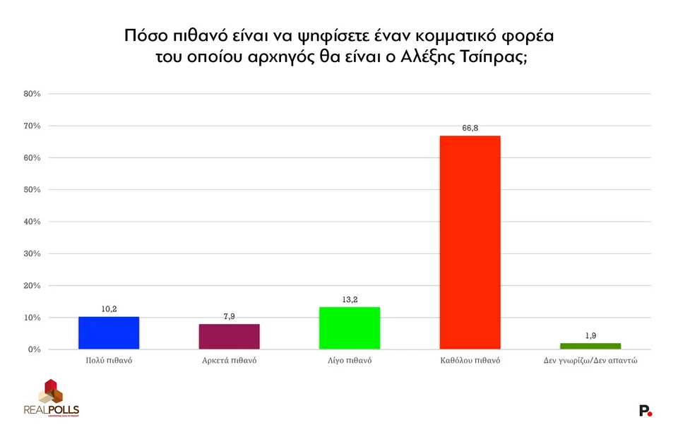 real-polls-dimoskopisi_3.jpg