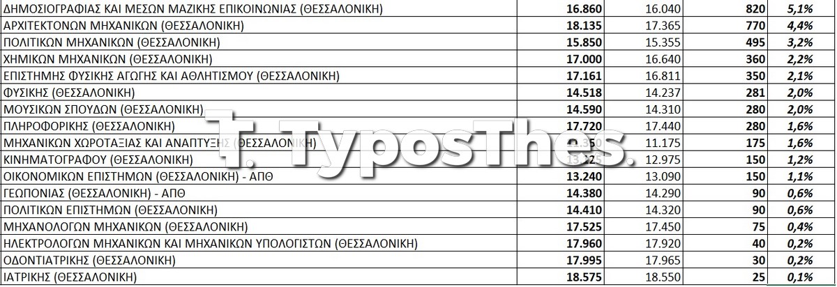 vaseis-auth-1.jpg