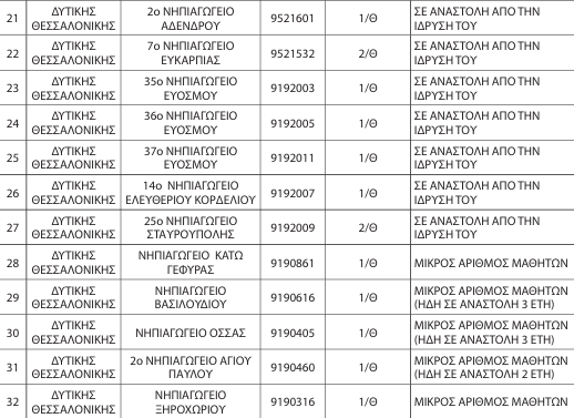 sxoleia-anastoli.png