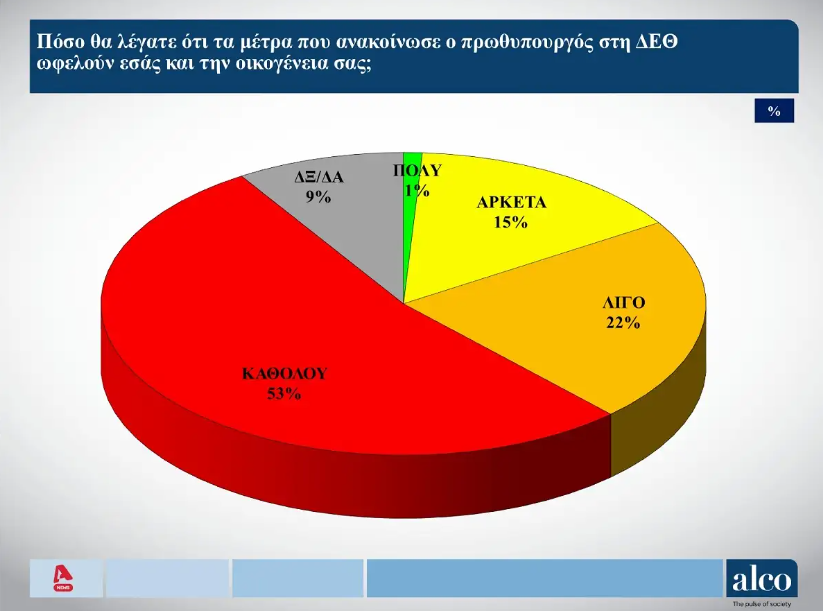 dimoskopisi.png