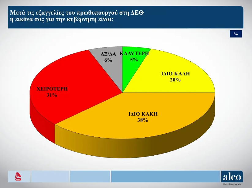 dimoskopisi3.png