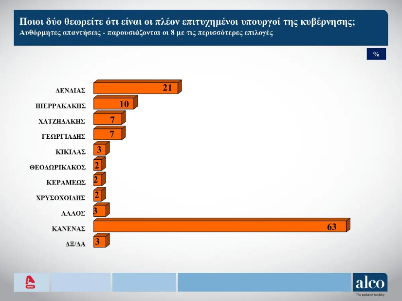 dimoskopisi4.png