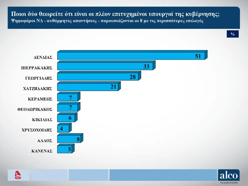 dimoskopisi5.png