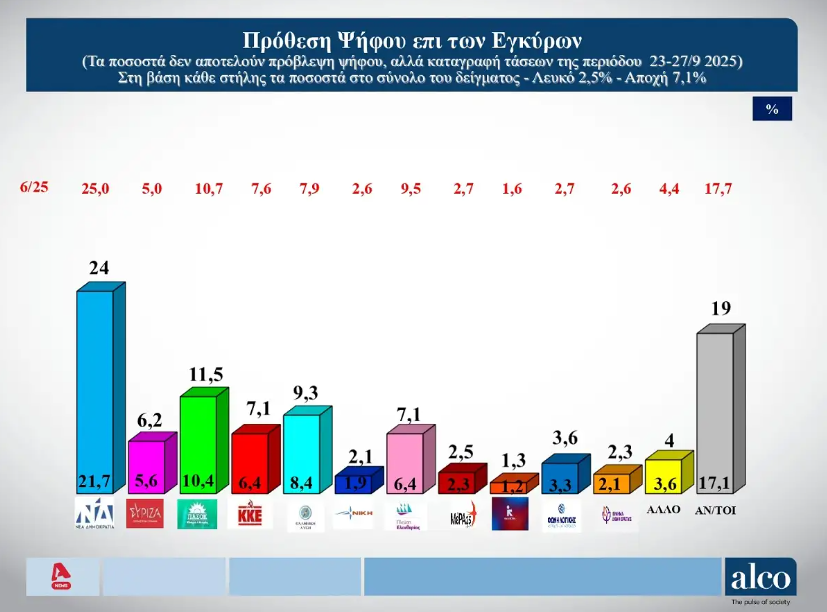 dimoskopisi6.png