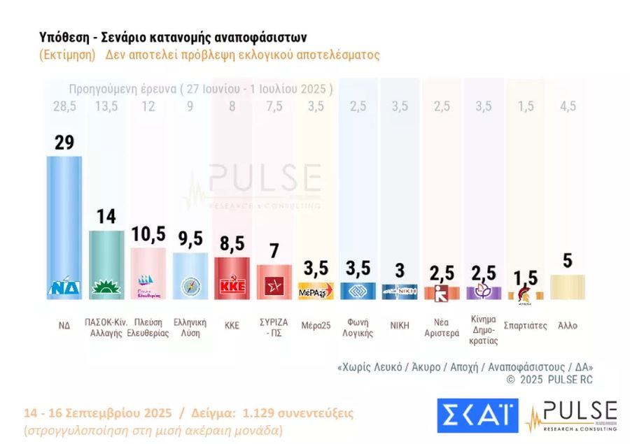 dimoskopisi_pulse.jpg