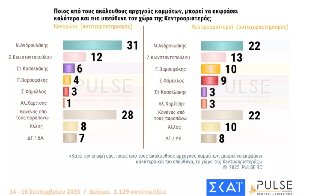 dimoskopisi_pulse10.png