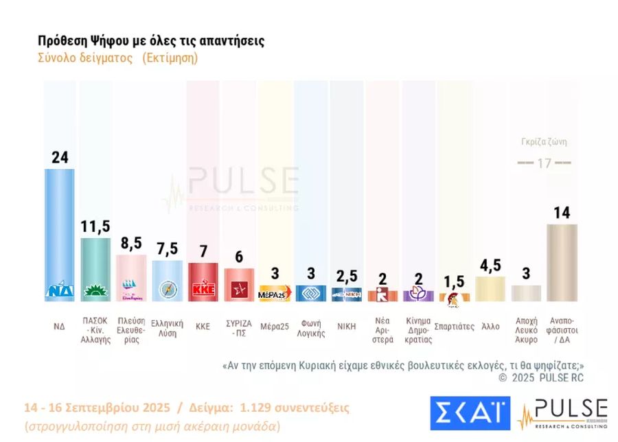 dimoskopisi_pulse2.jpg