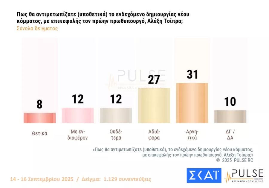 dimoskopisi_pulse3.jpg