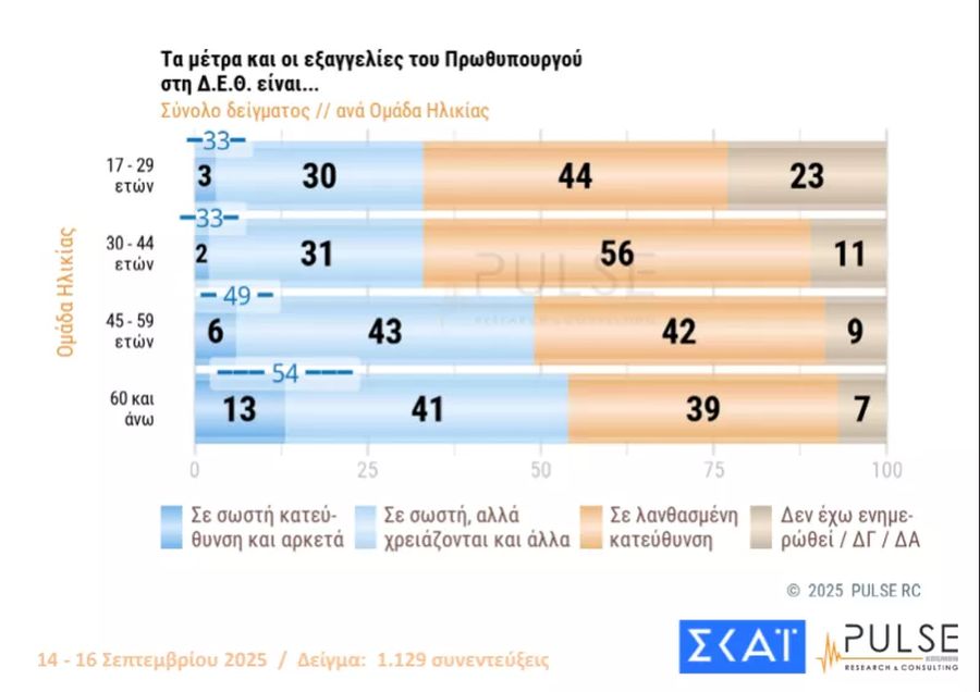 dimoskopisi_pulse6.jpg