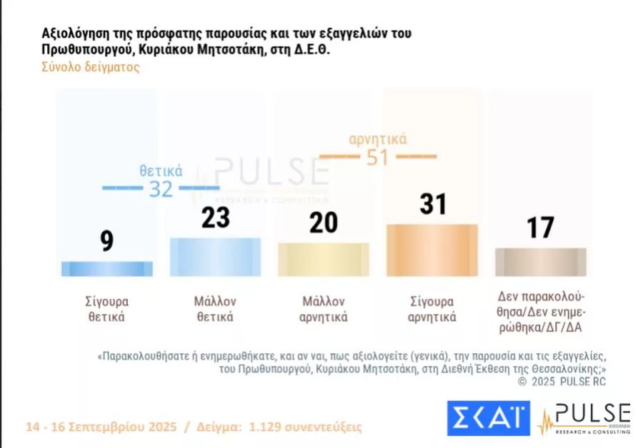 dimoskopisi_pulse7.jpg