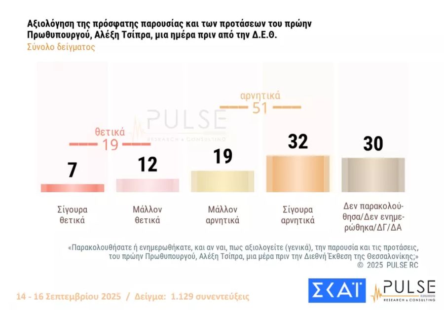 dimoskopisi_pulse8.jpg