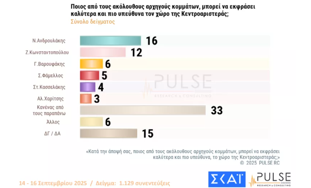 dimoskopisi_pulse9.png